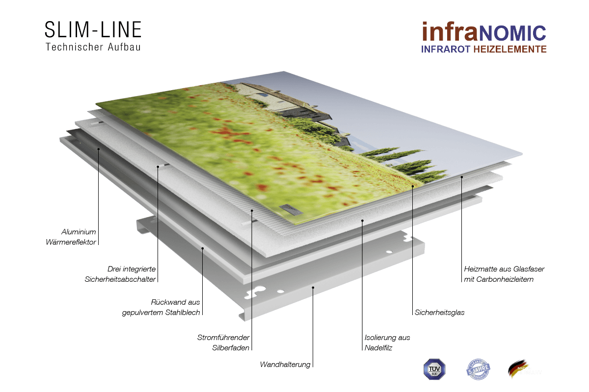 Aufbau der infraNOMIC Infrarotheizung Slim-Line