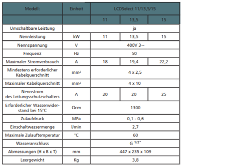 CDE Daten