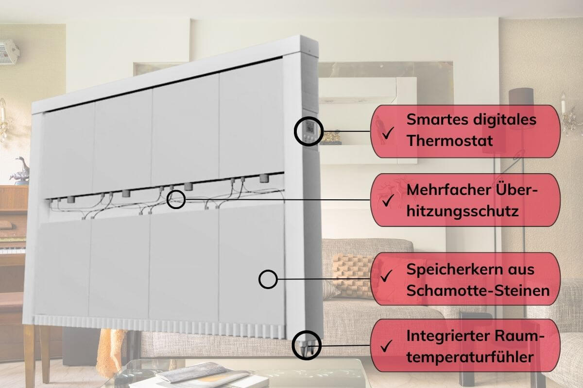 Flächenspeicherheizung eVARMO areo smart Elektroheizung: Innenansicht