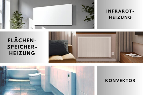 Was sind Stromdirektheizungen laut GEG 2024