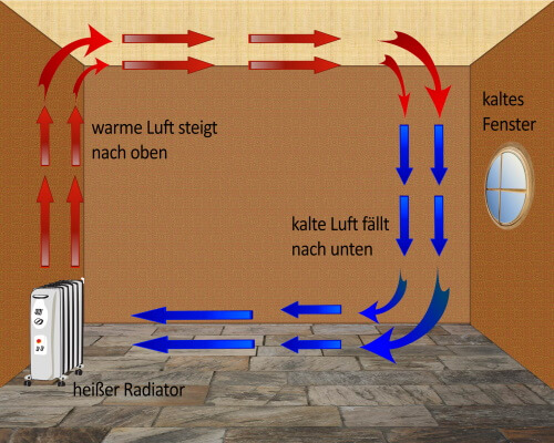 Die alte Fensterbank muss weg, der Heizkörper wird vom Installateur  entfernt. Wir heizen die Küche später nur noch mit der Fußbodenheizung und  einem Funk-Thermostat. - Von: Grafikhuhn - Albumtitel: Die Baustelle