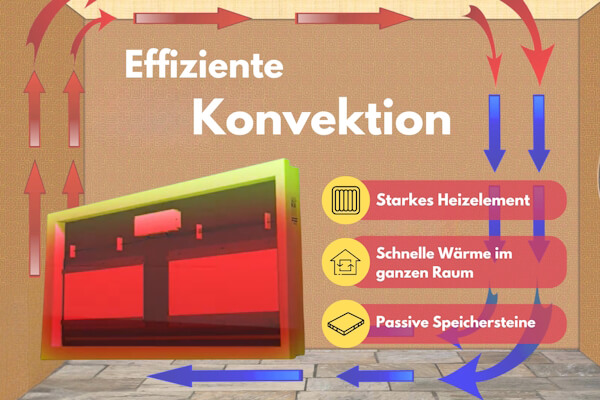 Konvektorheizung eVARMO airstream smart mit Schamottekern: Effizient