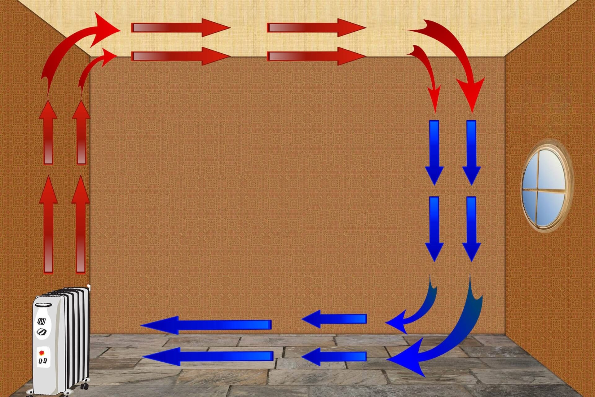 Blogbild Luftzirkulation Konvektion Blogbild Luftzirkulation Konvektion