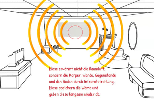 Infrarotstrahlung