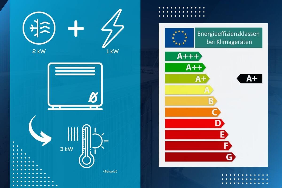 COP + Energieeffizienzklasse Luftwärmepumpe Monoblock Wärmepumpe Zymbo