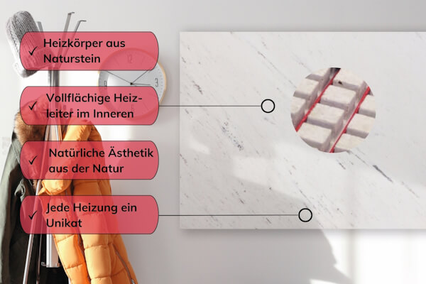 Natursteinheizung eVARMO stono Prinos Infrarotheizung