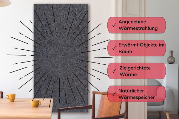 Natursteinheizung stono Infrarotheizung: Funktionsweise