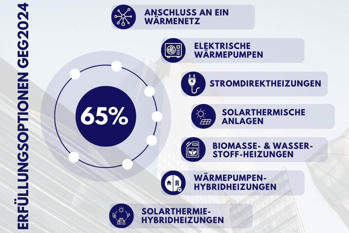 GEG 2024: Stromdirektheizungen & Vergleich GEG-konforme Heizlösungen