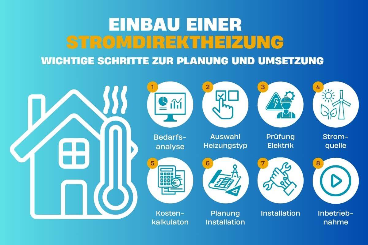 Stromdirektheizungen laut GEG 2024 einbauen