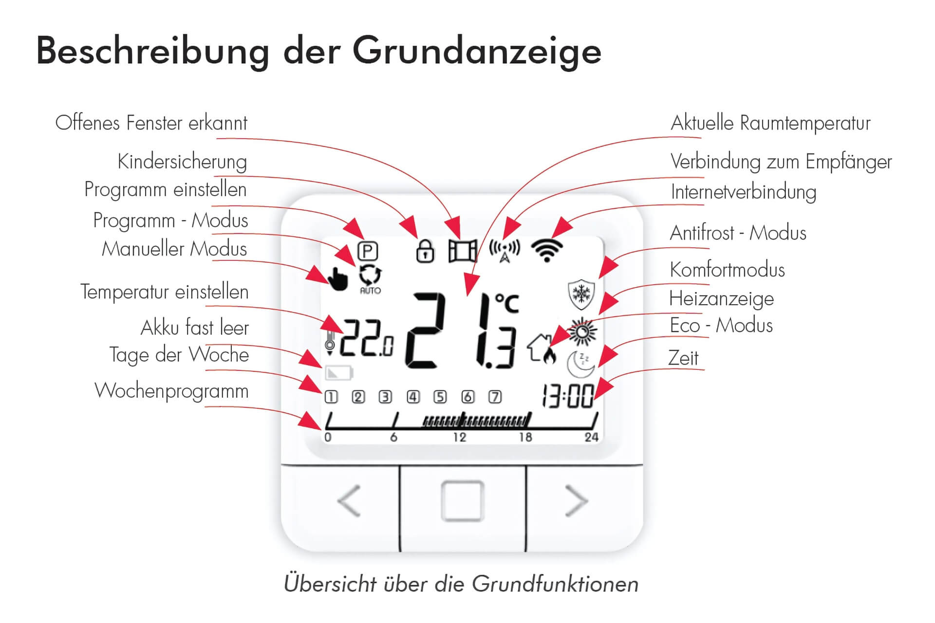 LT IR WIFI V2 Beschreibungen der Einstellungsanzeige