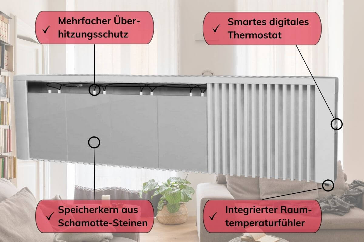 Flächenspeicherheizung eVARMO areo smart base Elektroheizung Vorteile